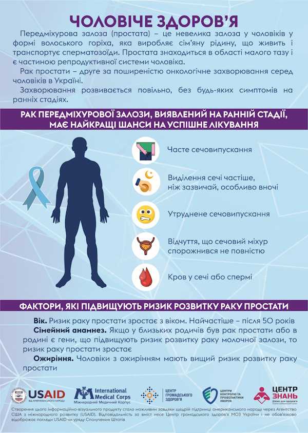 Жіноче та чоловіче здоров'я