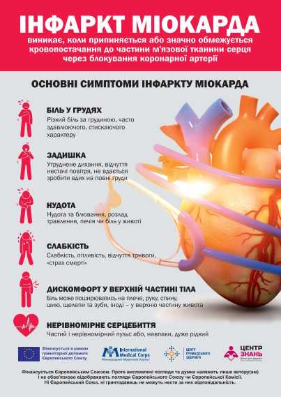 Артеріальна гіпертензія