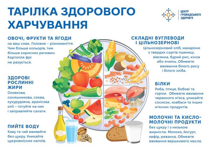 Здорове харчування