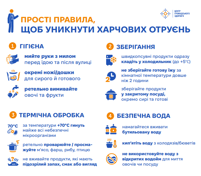 Здорове харчування