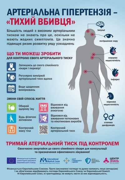 Артеріальна гіпертензія