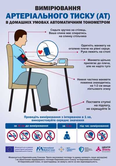 Артеріальна гіпертензія