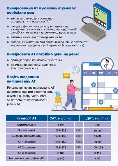 Артеріальна гіпертензія