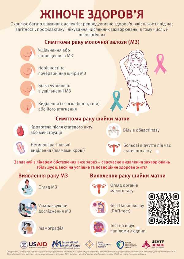 Жіноче та чоловіче здоров'я