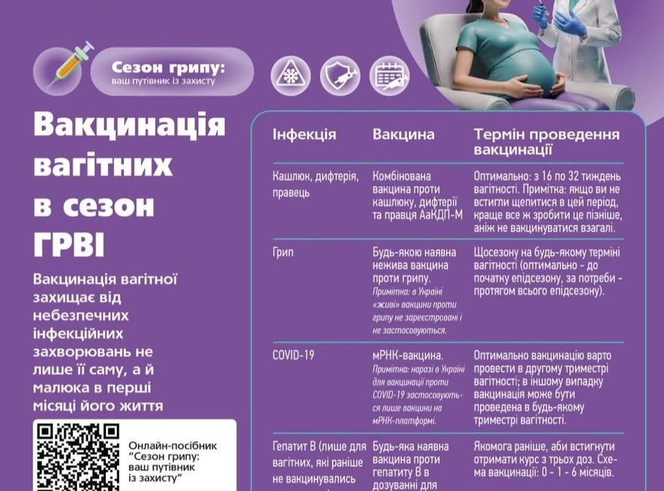 #Чи справді вагітним необхідна вакцинація? Тим більше в сезон ГРВІ?