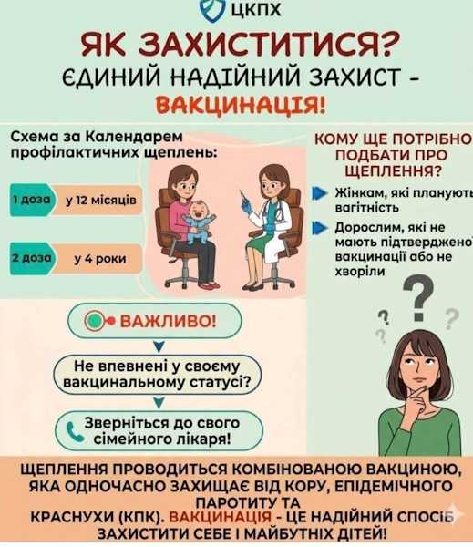 Європейський тиждень імунізації Європейський тиждень імунізації